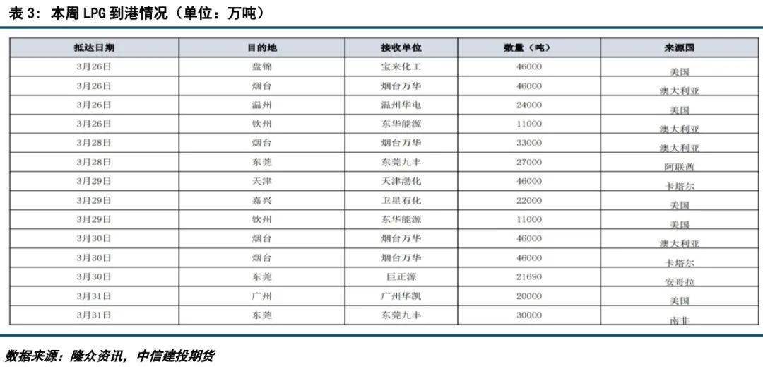 LPG最新价格动态与市场分析报告