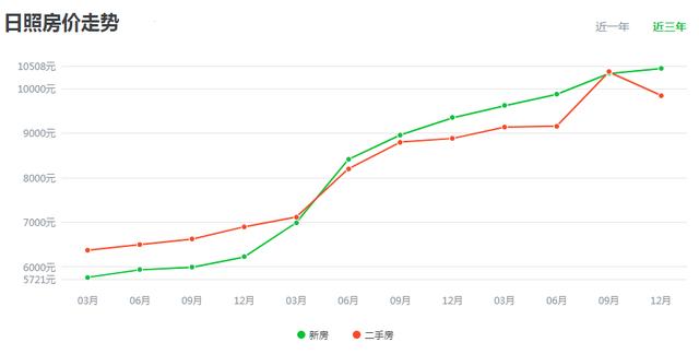 日照房价走势揭秘，最新消息、市场分析与预测