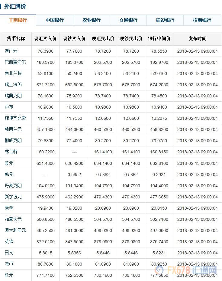 最新外汇牌价全面解析