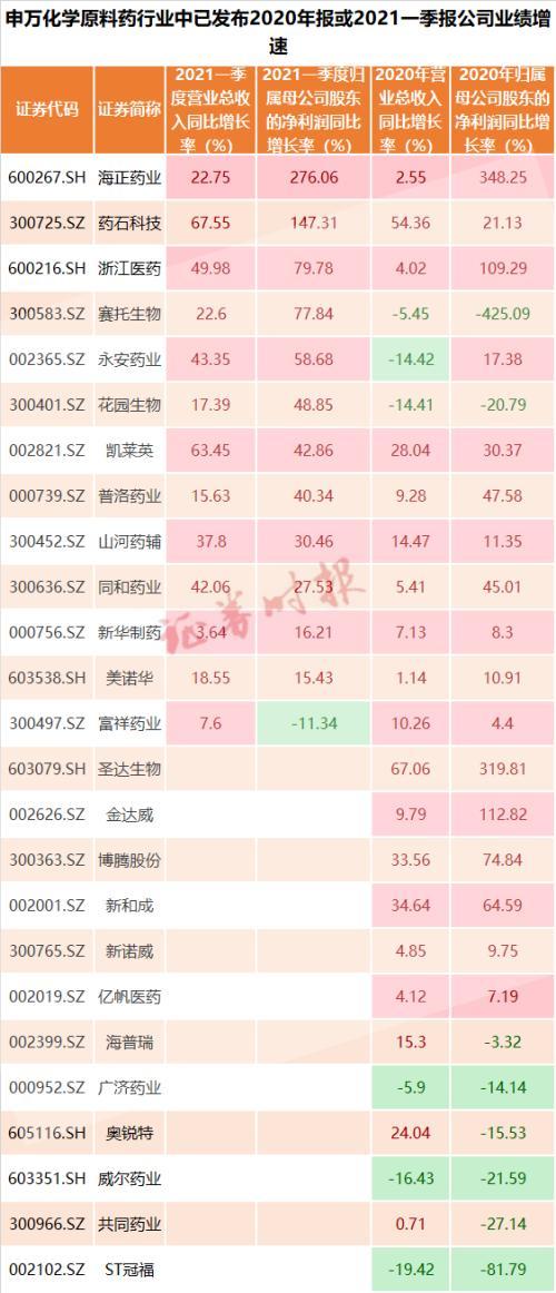 普洛药业最新动态全面解读