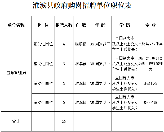 淮滨最新招聘信息总览