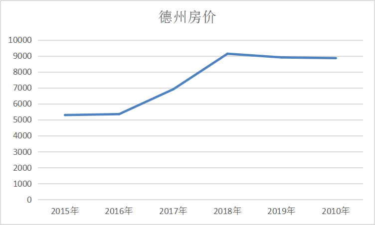 德州房价走势揭秘，最新消息、市场趋势与未来展望