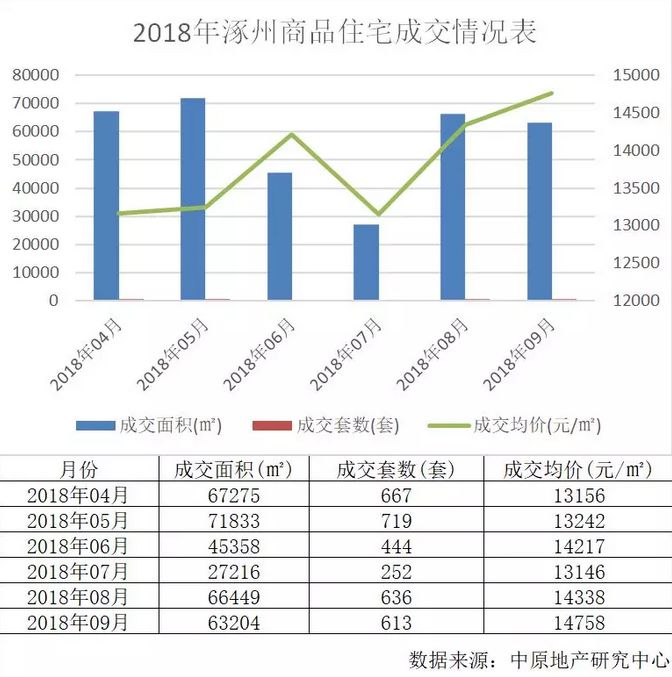 涿州房价最新概况与市场趋势解析