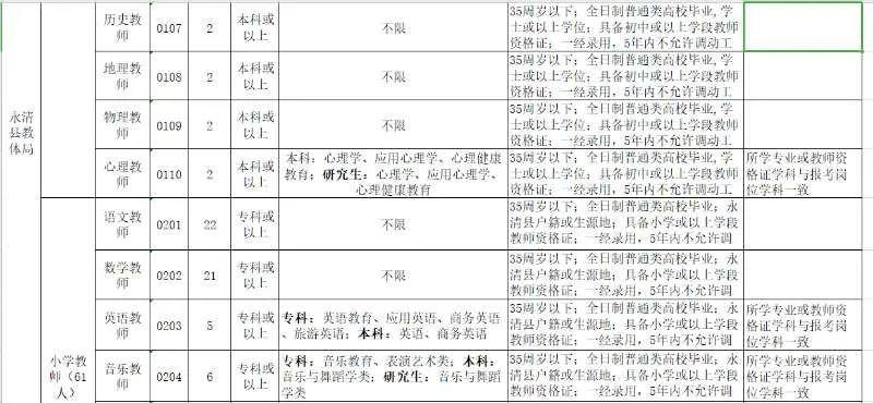 永清最新招聘信息及其影响