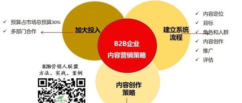 探索前沿营销手段，最新策略与创新实践