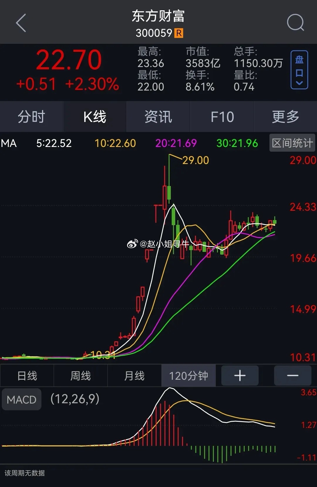 东方证券最新消息综合报告