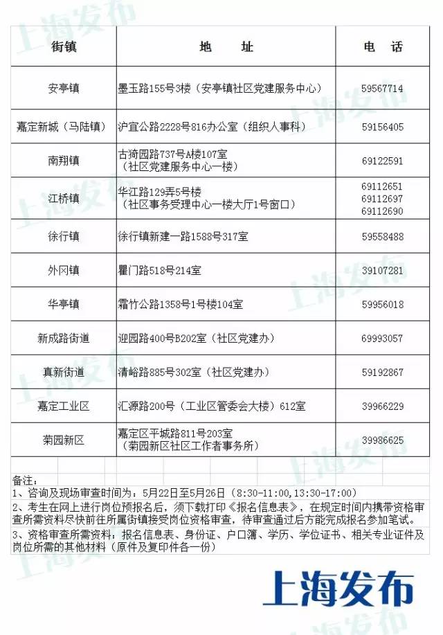 嘉定区最新招聘信息总览