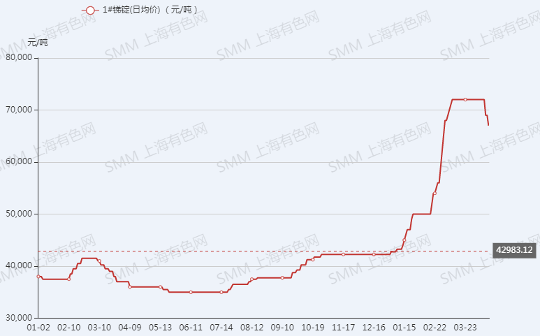 最新锑价动态及市场深远影响分析