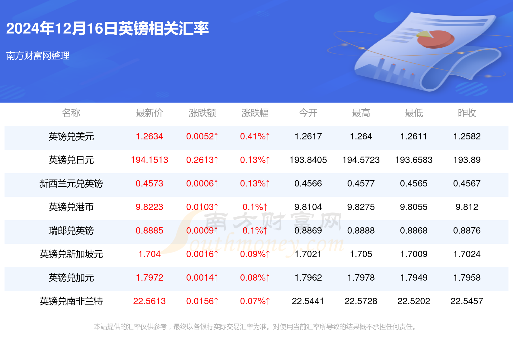 英镑兑美元最新分析，市场走势及影响因素深度探讨