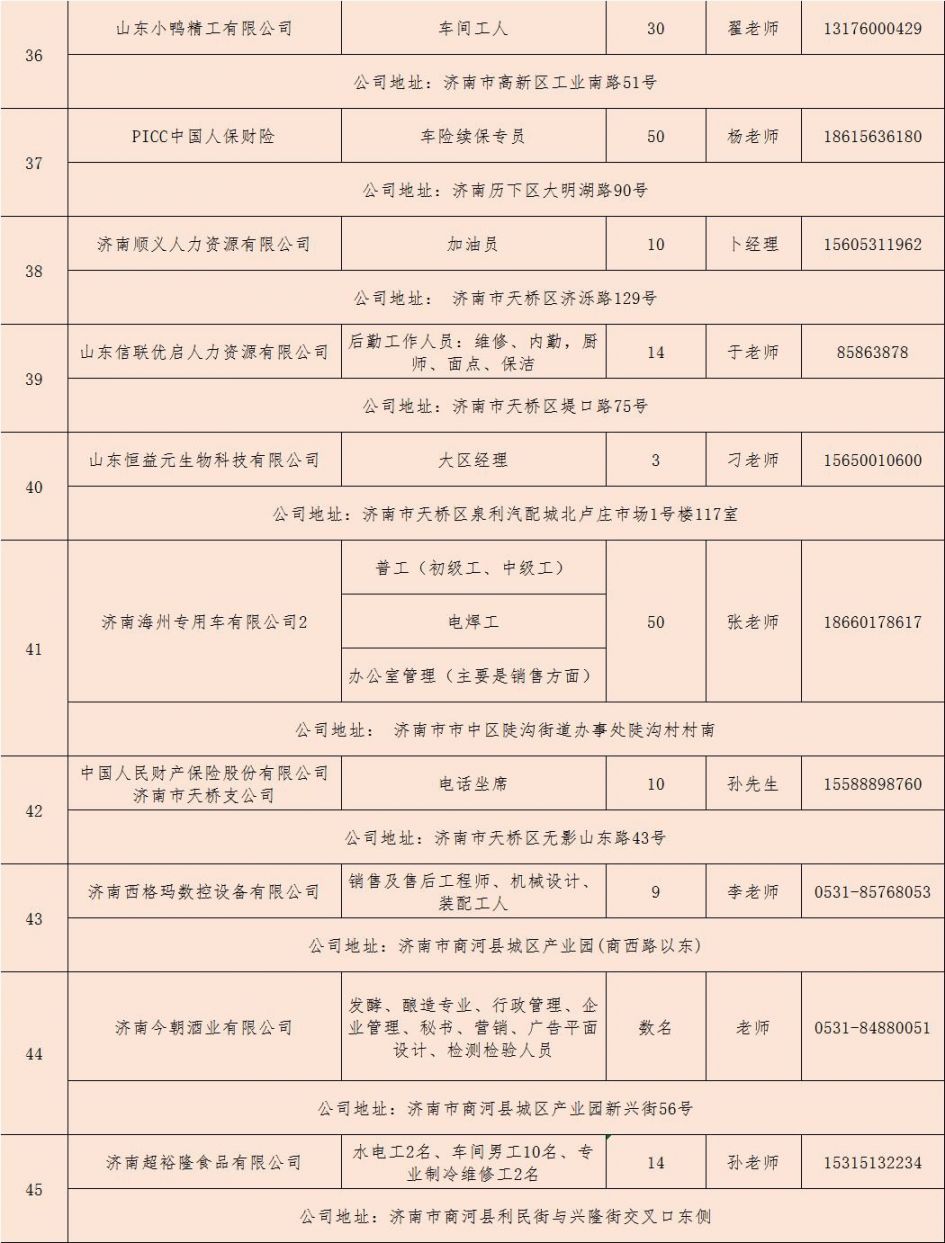 长清区最新招聘信息全面解析