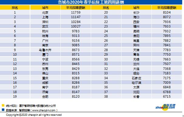 深圳招聘网最新招聘信息汇总