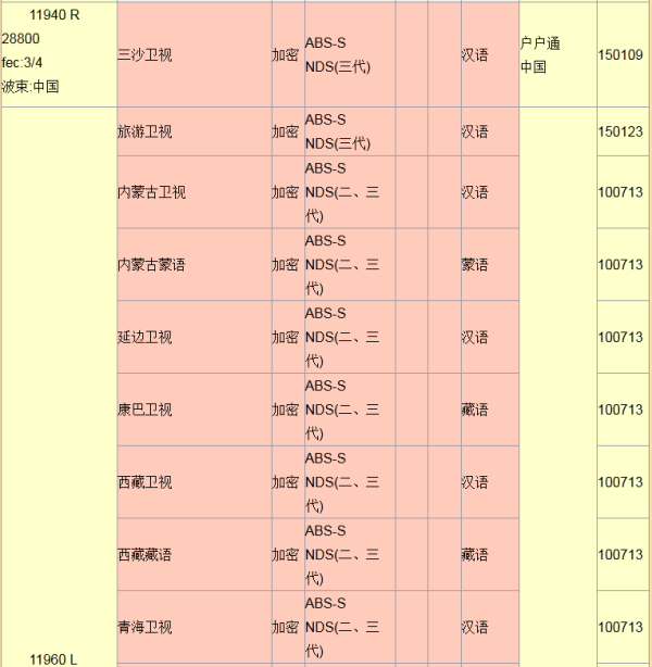 中星9号最新参数全面解析