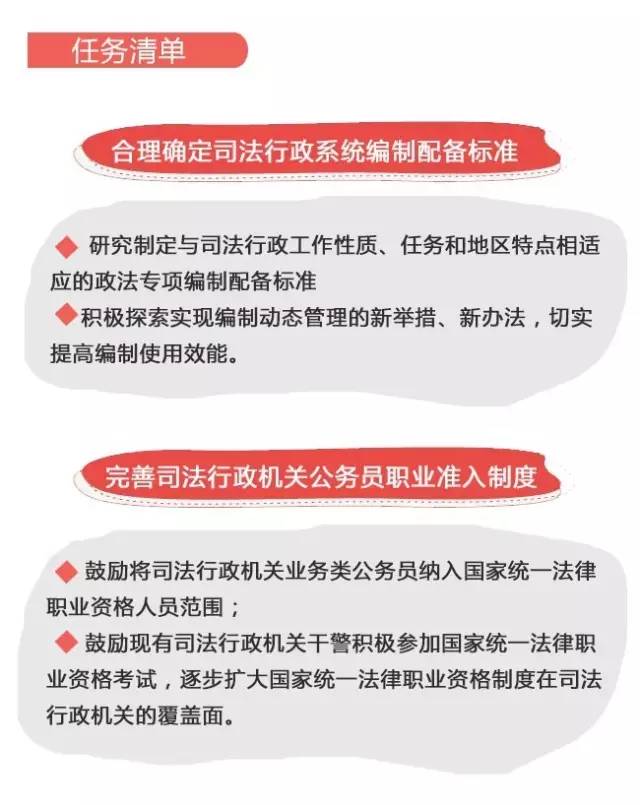 司法改革的深度探索之旅