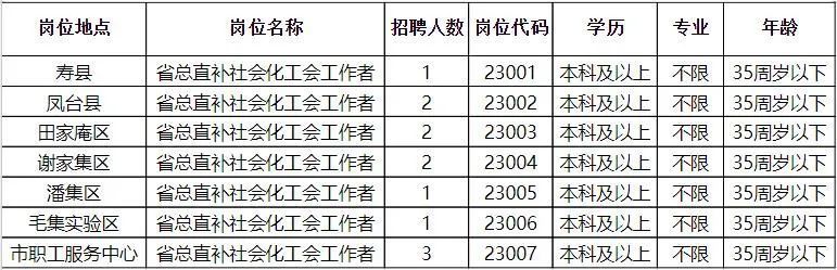 兴化最新招聘消息详解