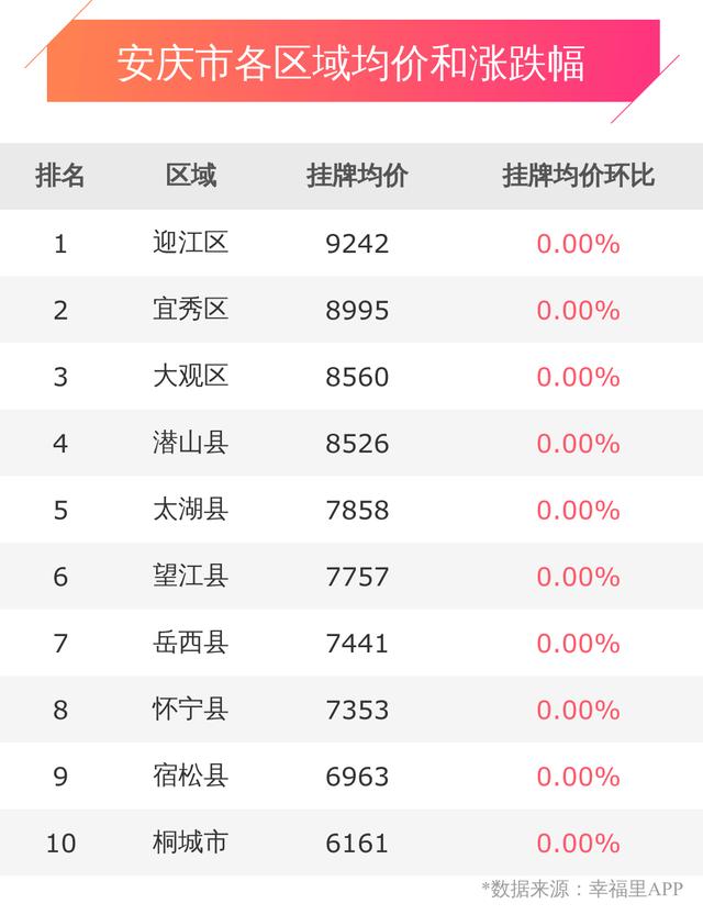 安庆房价最新动态，市场走势分析与购房指南