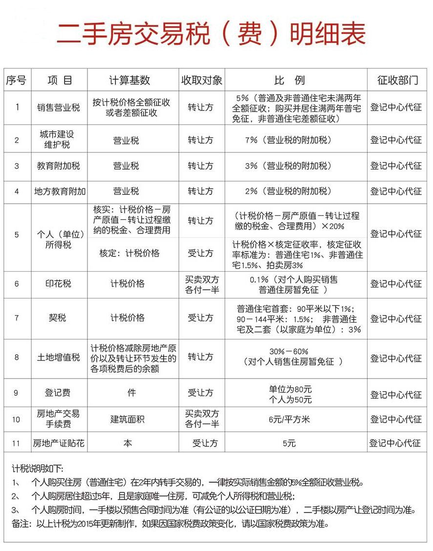 最新房产过户政策全面解析