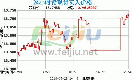 铅市场最新行情分析