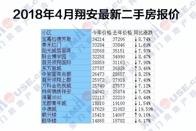 厦门房价最新动态，市场走势、影响因素与未来展望