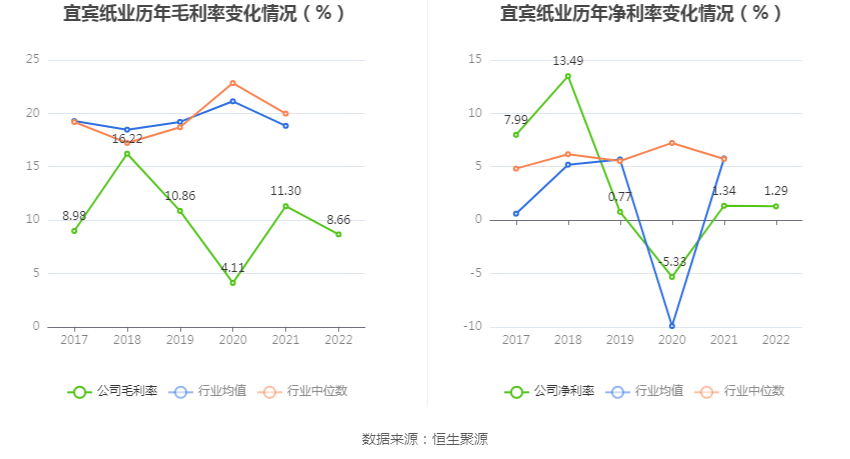 宜宾纸业最新动态深度剖析