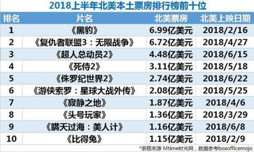 北美电影市场繁荣与变迁，最新票房深度解析