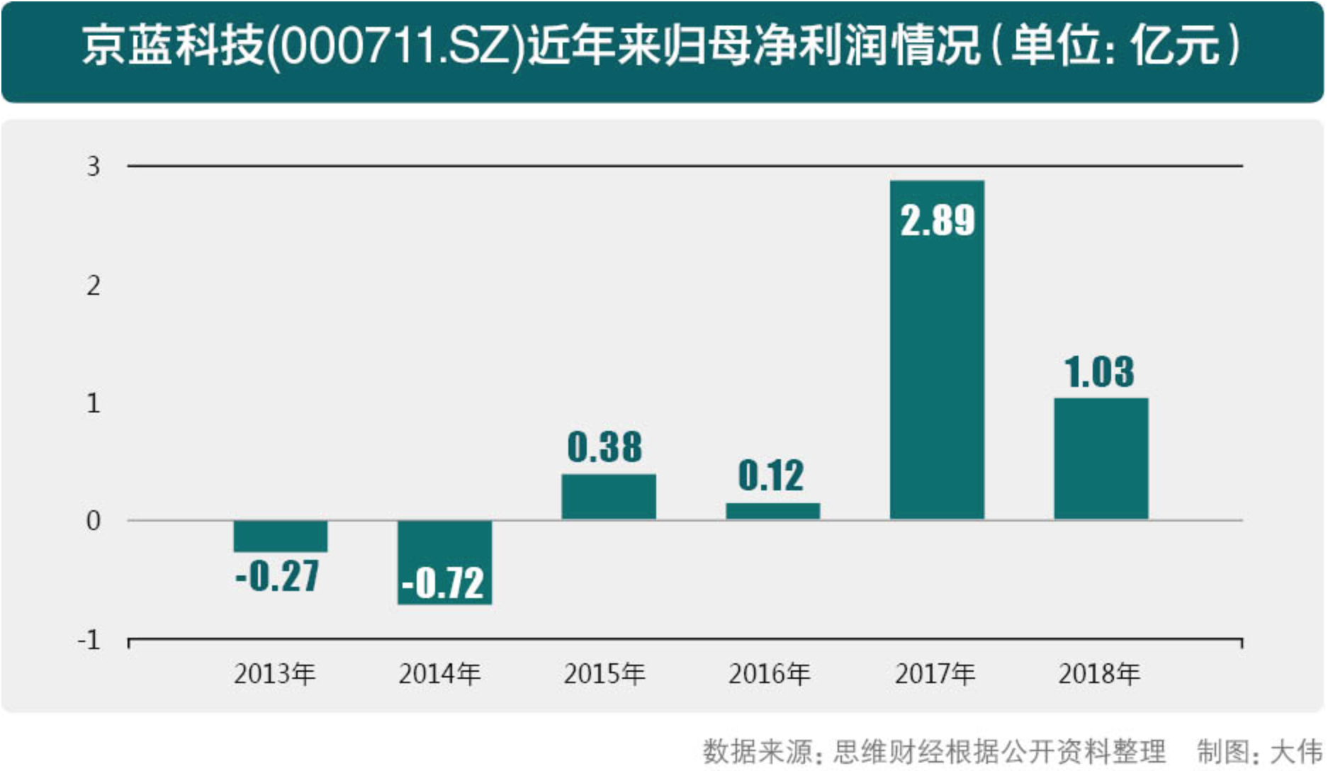 京蓝科技最新消息深度解读报告