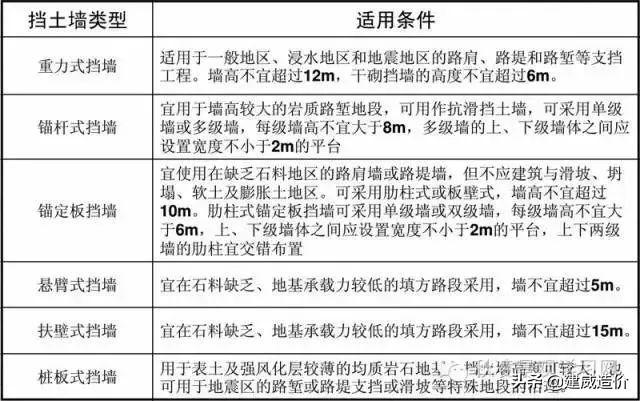 挡土墙设计规范最新及其应用概览