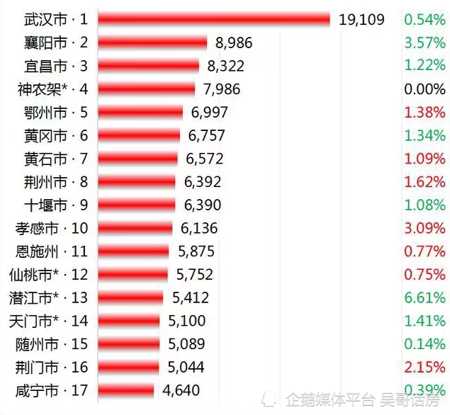 湖北最新房价走势分析