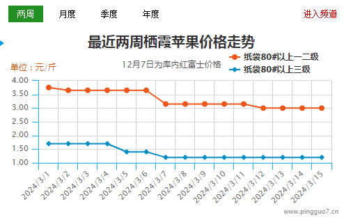 山东苹果价格最新行情解析