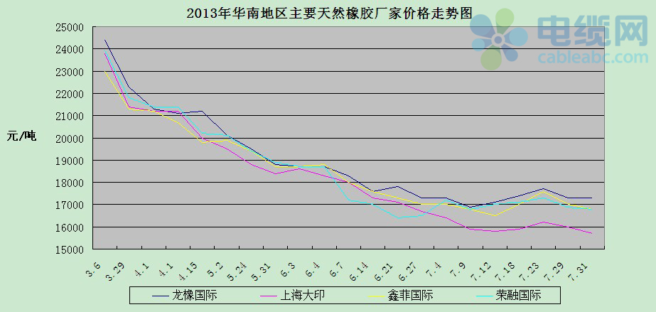 橡胶价格最新动态分析报告