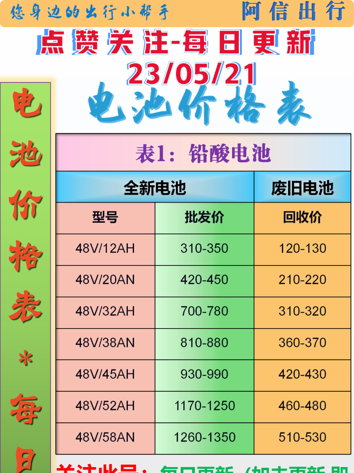 电瓶最新价格概览，市场走势、影响因素及购买建议