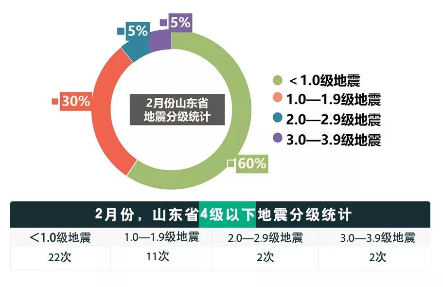 山东今日地震最新消息通知