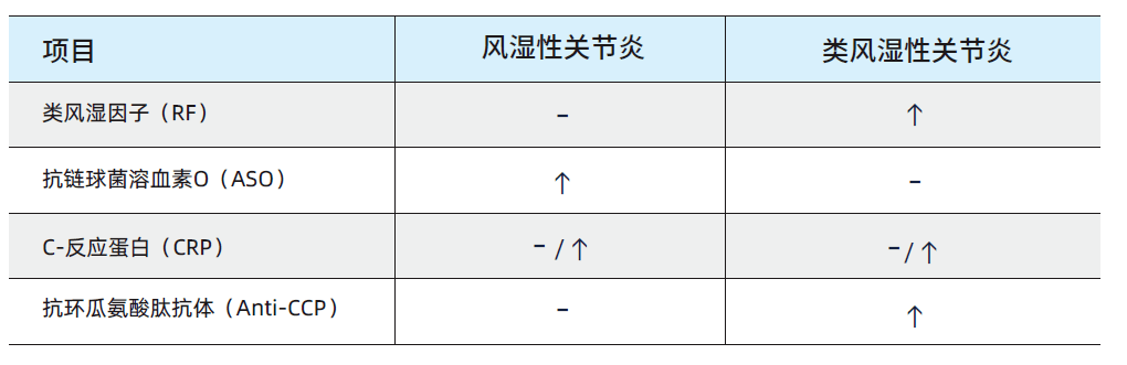 类风湿最新研究进展及治疗方法与未来展望概览