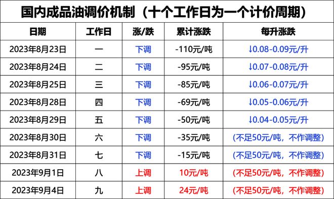 石油国际价格最新动态，市场走势分析与预测报告