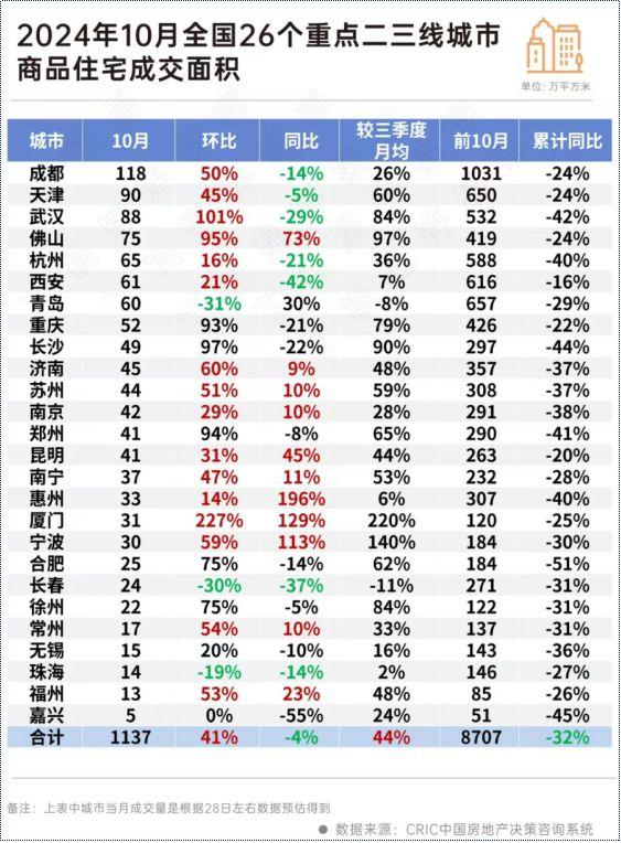 最新楼市动态深度解析