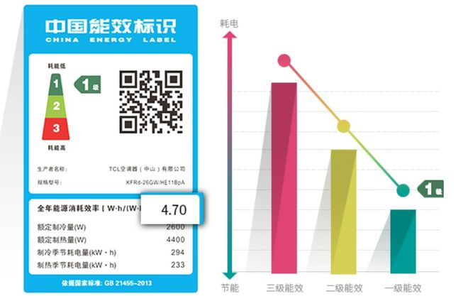 技术革新引领能效革新，能源效率提升的新时代