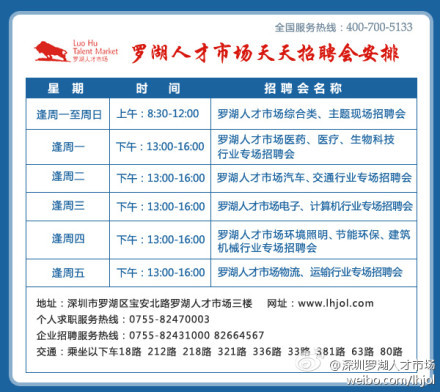 罗湖招聘网最新招聘动态深度解析与解读