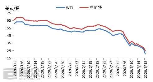 国际原油价格走势图及影响因素深度解析