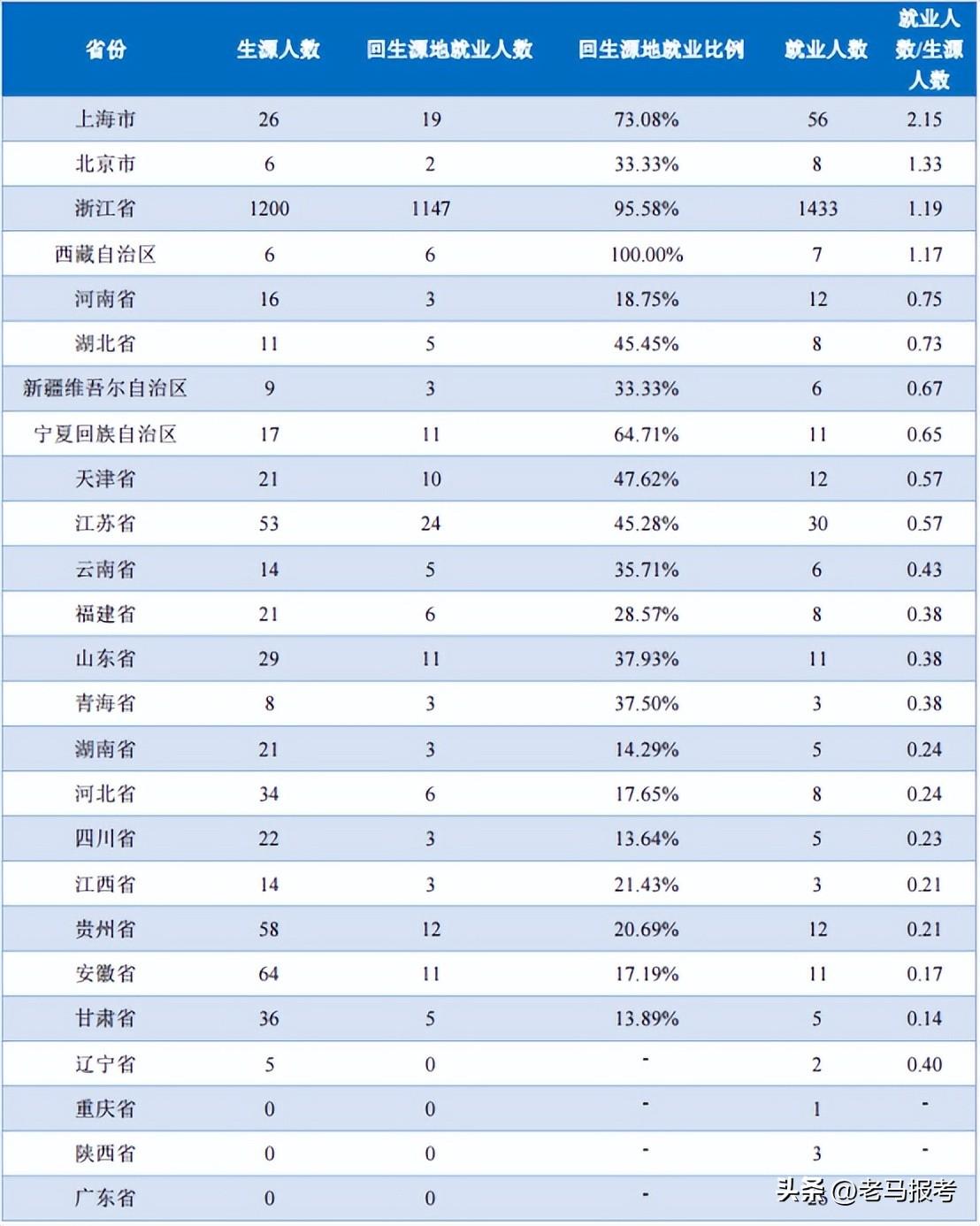 大学全国最新排名解读，展望未来的教育格局分析