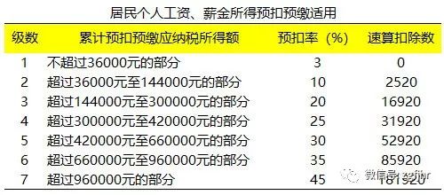 最新个人所得税改革，影响及未来展望