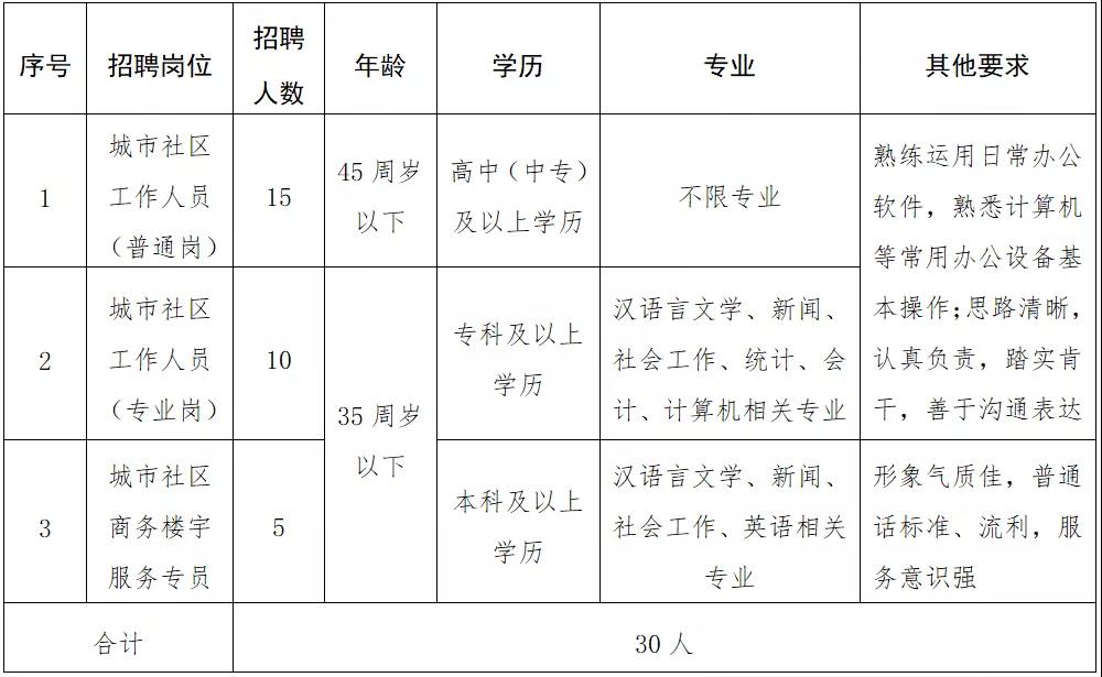 白市驿最新招聘动态及其行业影响分析