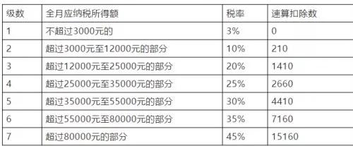 最新个税速算指南，轻松掌握计算方法