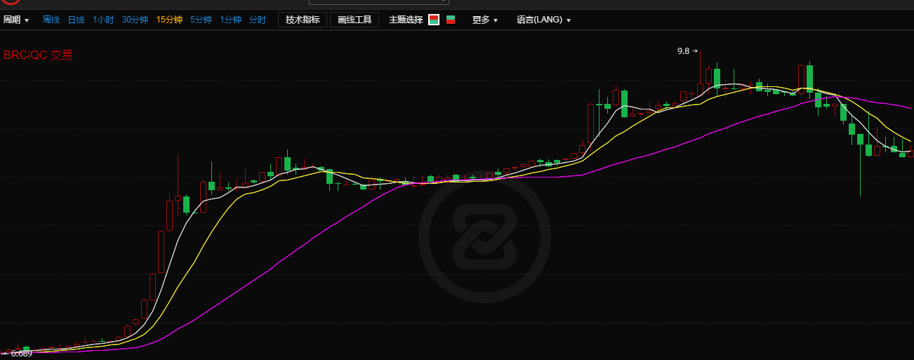 贝尔链最新价格，市场走势深度解析