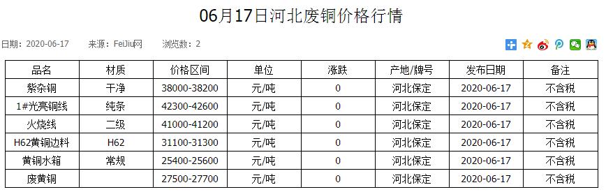 废铜废铝价格最新行情分析