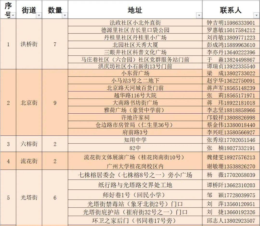 探索最新地址，未来紧密相连的19ISE盛会