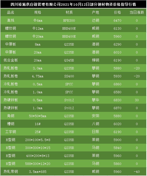 废钢价格最新行情今日解析