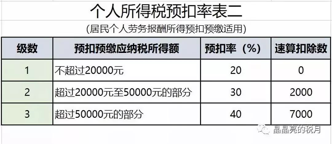 最新工资个税详解，影响、变革与应对策略全解析