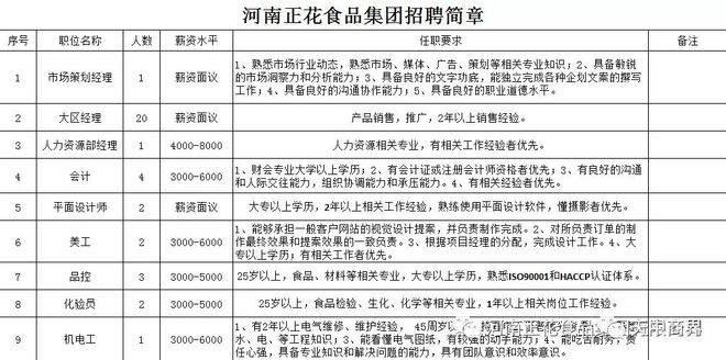 郑州食品厂招聘启事，探寻食品制造新星，共创未来辉煌之路