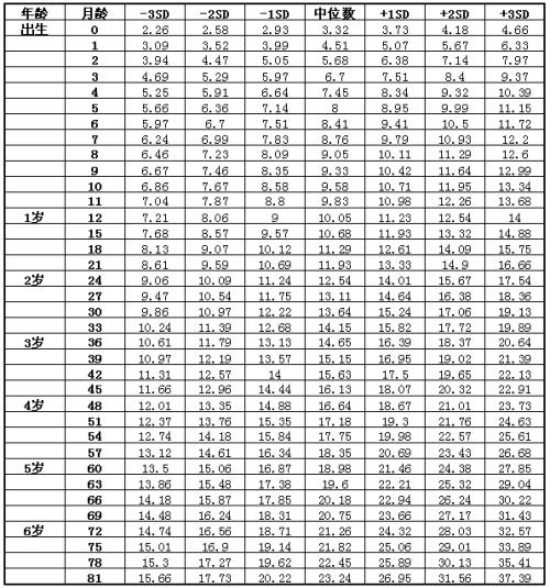 男童身高最新标准表，解读、分析与建议