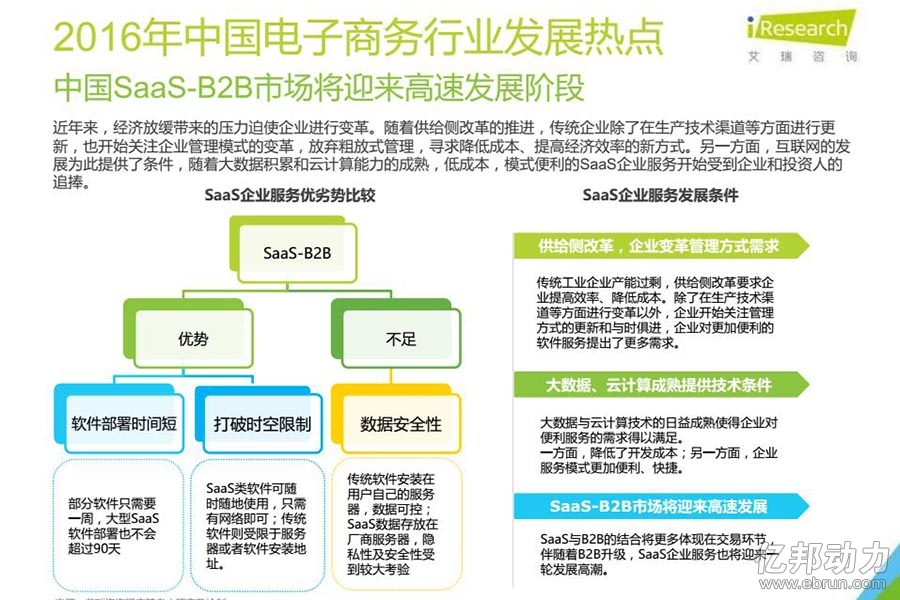 电子商务最新动态概览